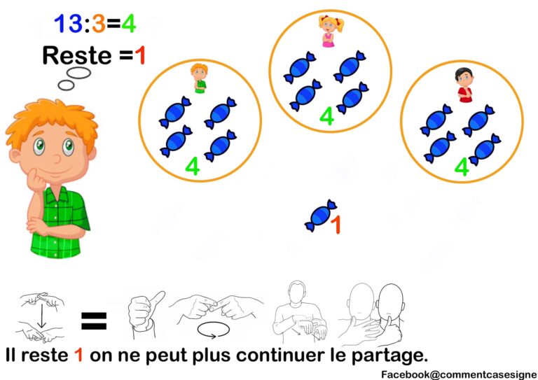 Les mathématiques en langue des signes française : donimos, nombre, chiffre, division, multiplication, calcul 