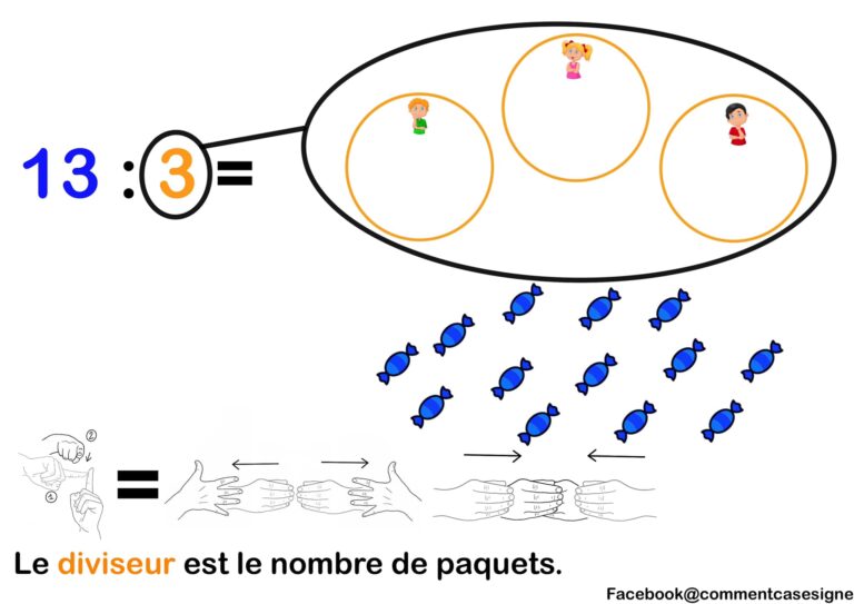 Les mathématiques en langue des signes française : donimos, nombre, chiffre, division, multiplication, calcul 
