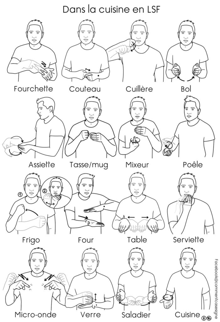 La cuisine en langue des signes française : fourchette, couteau, cuillère, bol, assiette, tasse, mug, mixeur, poêle, frigo, four, table, serviette, micro-onde, verre, saladier.