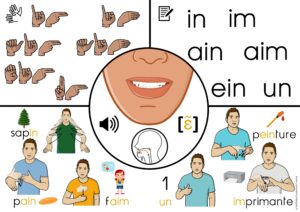 Supports de phonologie avec :  lecture labiale,  position de la langue, dactylologie, signes en LSF, son en phonétique mots écrits et images